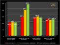 Radeon HD 4670 VS Geforce 9500 GT VS Geforce 9800 GT VS HD 4850 overclock benchmark and review