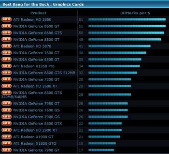 3DMark'06 overall rating