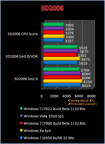 Windows 7 7022 Build Beta 1 3d2006