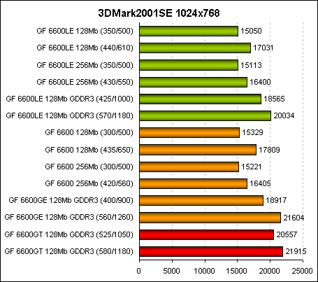 3dmark 2001 benchmark