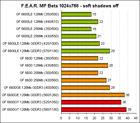 fear benchmark