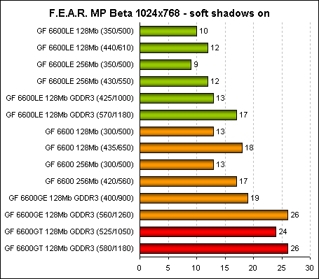 fear benchmark