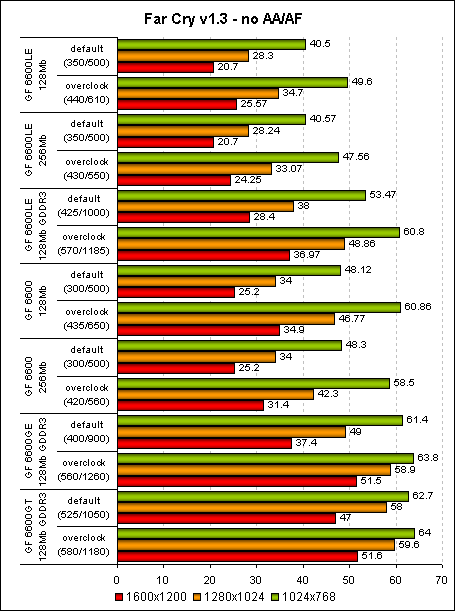 farcry benchmark