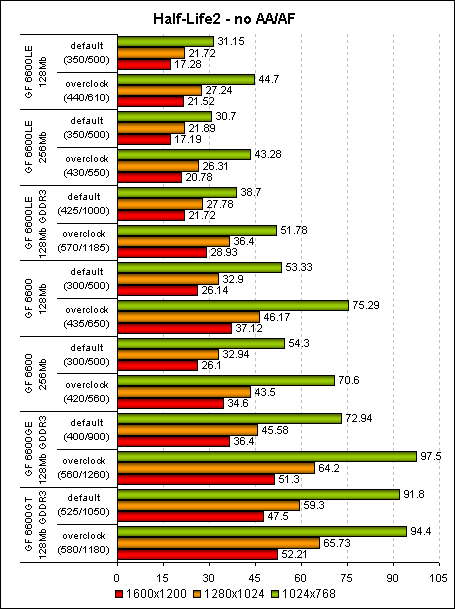 hale life 2 benchmark