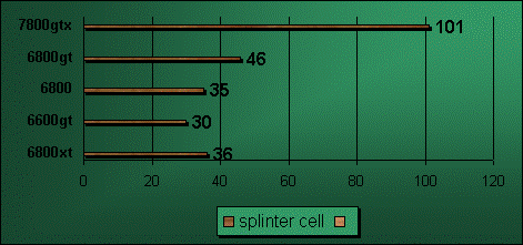 6800xt splinter cell benchmark