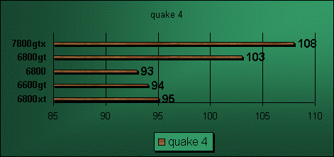 6800xt quake 4 benchmark