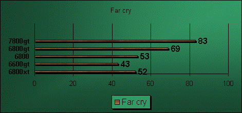 6800xt sfar cry benchmark