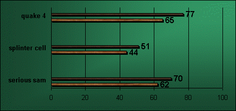 6800xt overclock