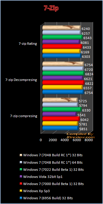 windows 7 7048 7zip