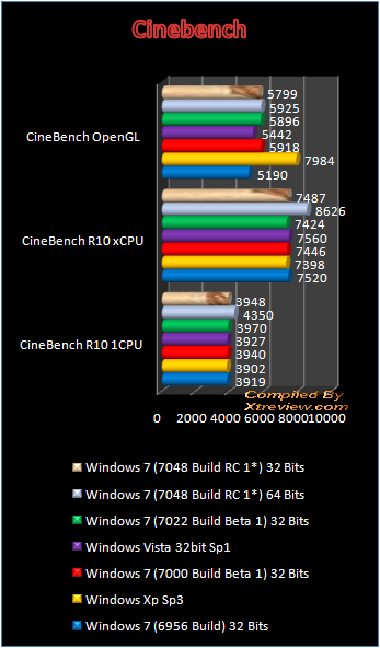 windows 7 7048 cinbench