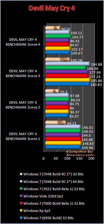 windows 7 7048 devil may cry4