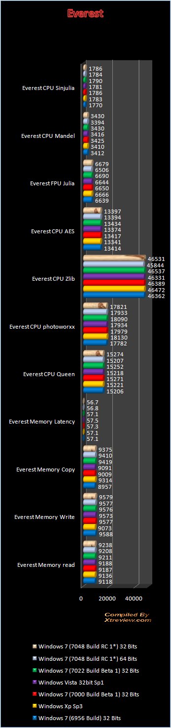 windows 7 7048 everest