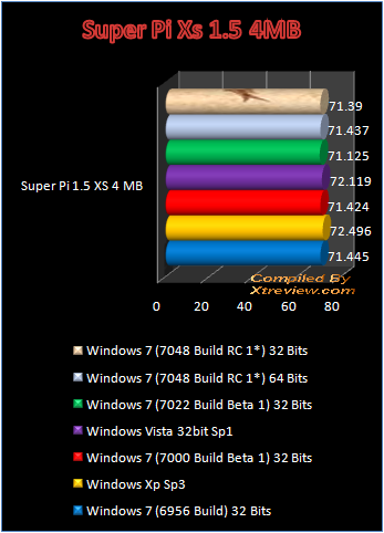 windows 7 7048 super pi