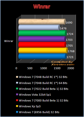 windows 7 7048 winrar