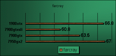 far cry test(1280/1024)