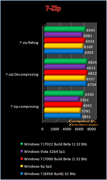 Windows 7 7022 Build Beta 1 7 zip