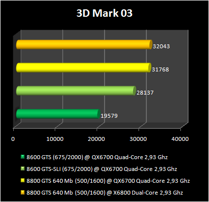 3d2003