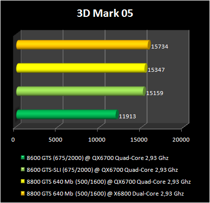 3d2005