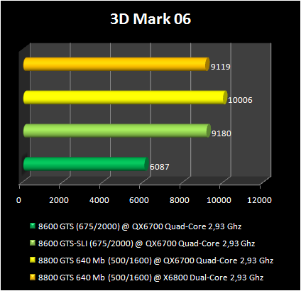 3d2006