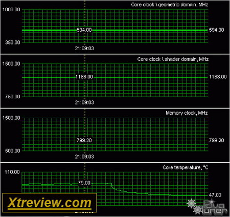 Sysconn 8600gt default temp