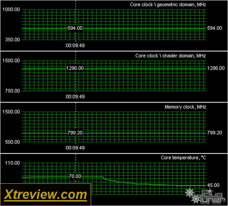 Palit sonic 8600gt default temp