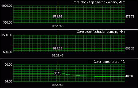 PowerColor x1950 pro xtreme 512 mb temperature