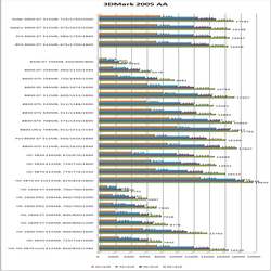 3DMark05 aa