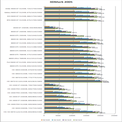 3DMark05