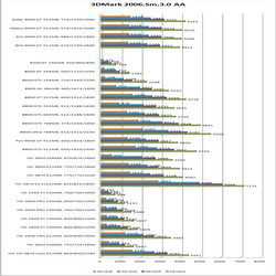 3DMark06: SHADER 3.0 aa