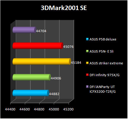 ASUS P5N- E SLI - 3d 2001