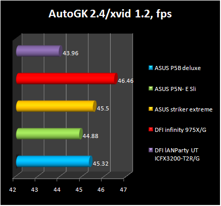 ASUS P5N- E SLI - autogk