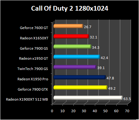 Radeon X1950 GT - COD2