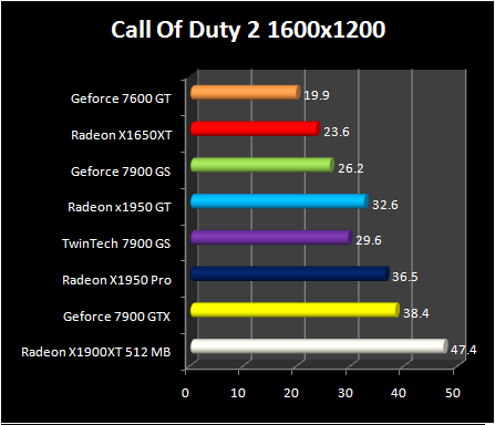 Radeon X1950 GT - COD2