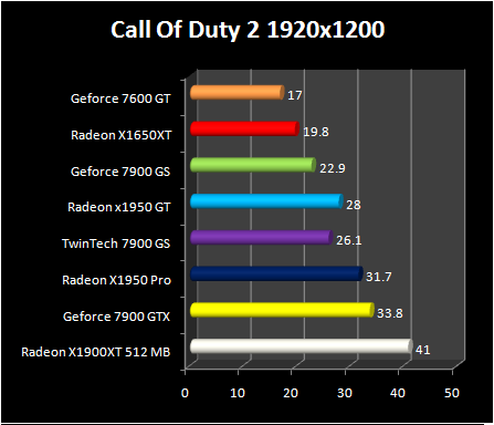 Radeon X1950 GT - COD2