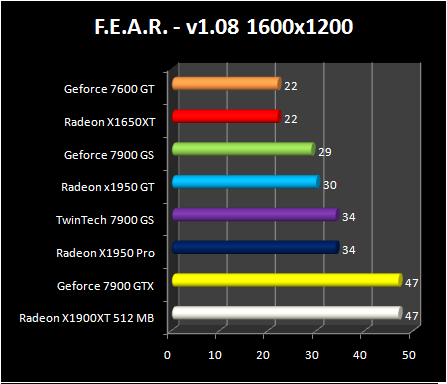 Radeon X1950 GT - FEAR