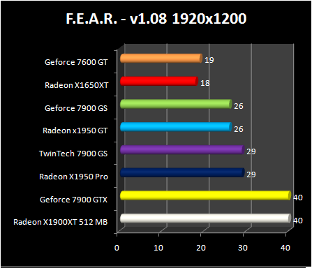 Radeon X1950 GT - FEAR