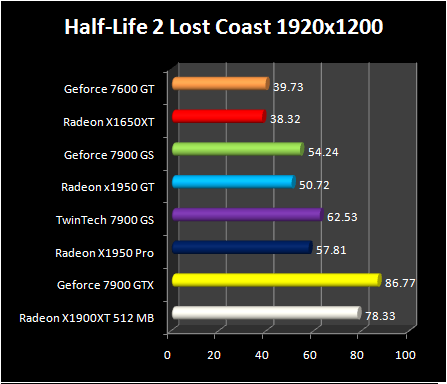 Radeon X1950 GT - HL2