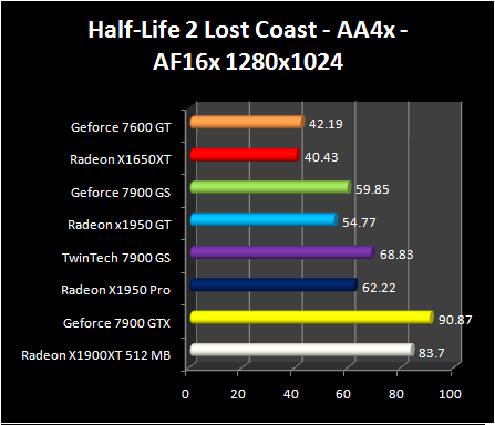 Radeon X1950 GT - HL2 AA