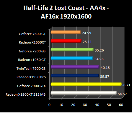 Radeon X1950 GT - HL2 AA