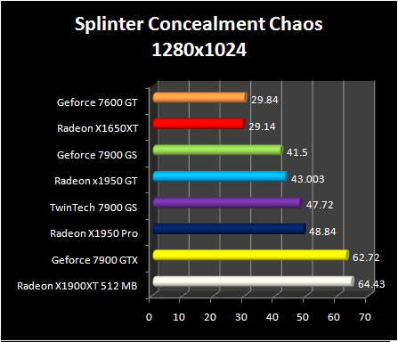 Radeon X1950 GT - Splinter Concealment