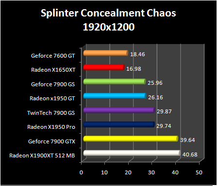 Radeon X1950 GT - Splinter Concealment