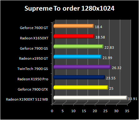 Radeon X1950 GT - Supreme To order