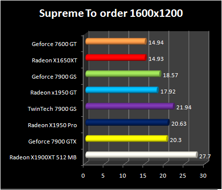 Radeon X1950 GT - Supreme To order