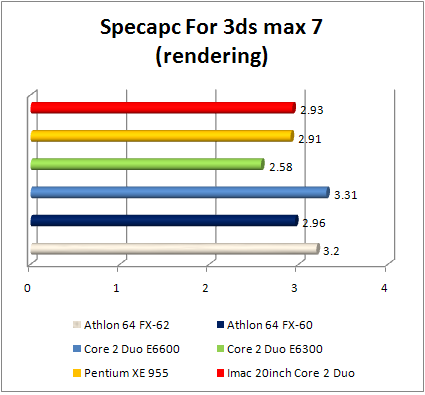 Apple iMac 3ds max7 rendering