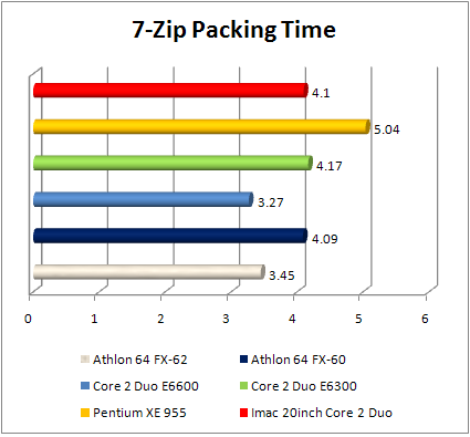 Apple iMac 7 zip packing