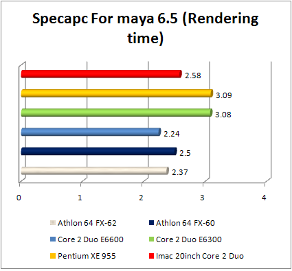 Apple iMac maya