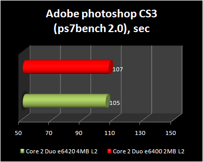 adobe photoshop 3cs