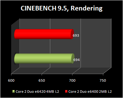 Cine bench 9.5