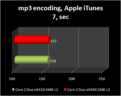 Mp3 encoding