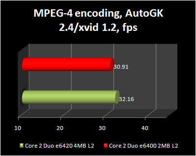 MPeg-4 encoding